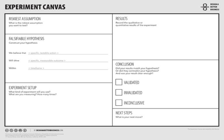 Experiment Canvas - Big Idea