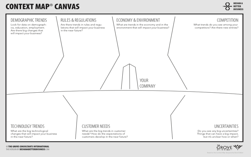 Context Map Canvas®