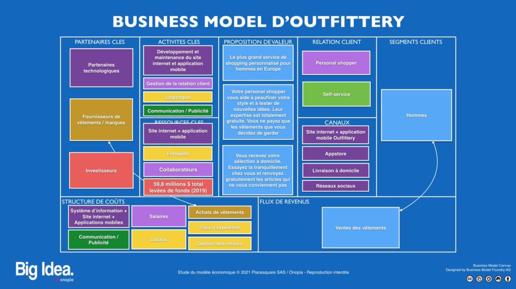 Big Idea Onopia - Business Model Outefittery